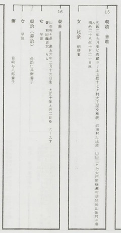 p122-1【宿毛市史資料 4 (兼松家文書)】1979