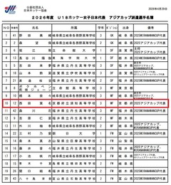 須知高校3年 西田葉名