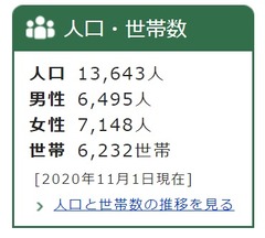 京丹波町　人口・世帯数