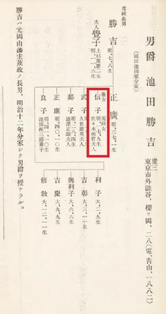 p50【現代華族譜要】1929