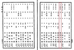 p87【大日本帝国議員】明治23年