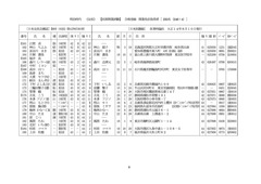 《161-江間 貞~185-上田佐穂》p8