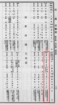 p26【大阪鉱山監督局管内鉱区一覧 昭和4年】