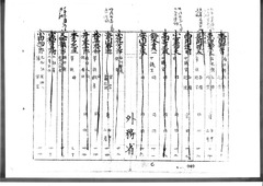 01-［航海人明細鑑3］原本：p040～p045