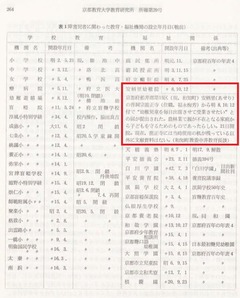 p145【京都教育大学教育研究所所報 (29)】1983-03