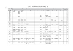 1［戦前期早稲田大学の台湾人留学生］