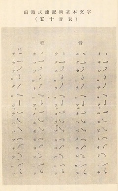 p24【日本速記五十年史】1934