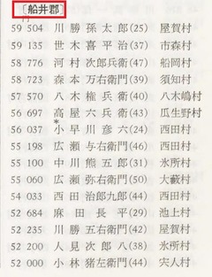 p131【京都学園大学論集 15(1)】1986