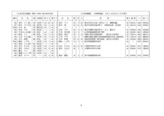 《186-多川スミ~200-亀井カツエ》p9