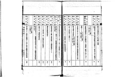 p64【官令全書. 太政官御布告　慶応３年−明治６年】