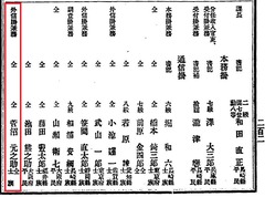 p112【逓信省職員録 明治２７年５月現在】
