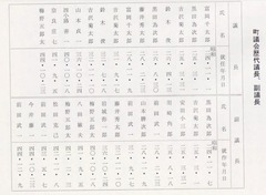 p143-2【長岡町二千年】1970