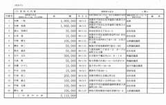 令和6年分(6-2063)-03