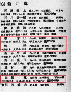 p510【日本医籍録 第19版】昭和26年