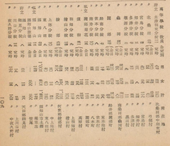 【全国学校名鑑. 昭和25年版】p65