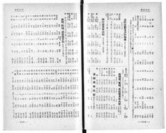 p284【朝日年鑑. 昭和15年】
