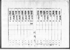 03-［航海人明細鑑3］原本：p010～p019