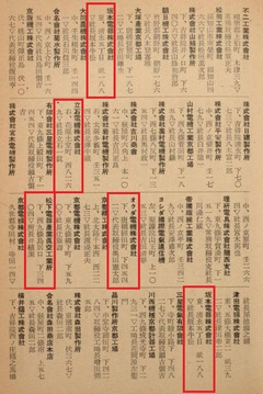 p241【京都年鑑 昭和25年版】