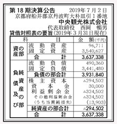第18期決算公告・中央観光