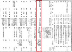 p8【官報 1928年02月06日】昭和3年