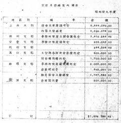 p70【Pros. Doc. No. 2929】