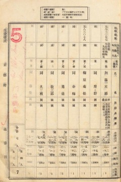 p26【伯剌西爾行移民名簿 第五拾九回】大正14年