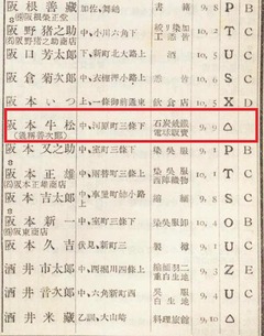 p237【商工資産信用録 第36回】昭和10年