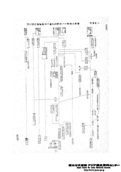 〔ハルピン　北機械工場　総員　約二、〇〇〇〕