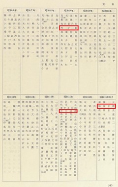 p192【早稲田ラグビー六十年史】昭和54年