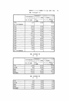 情報的ボートフォリオ戦略について（２）_p75
