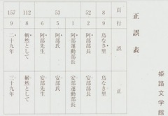 p4正誤表【野球美談】1991