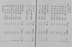 p21【伊東案内記】大正11年