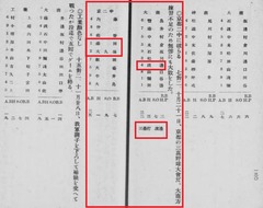 p100【野球年報 第14号】大正4年(1915)9月発行