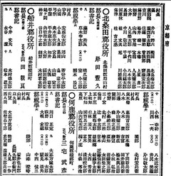 p35【職員録 明治３５年（乙）】