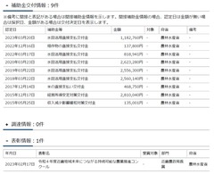 《京丹波ほたるの里》補助金交付情報：9件