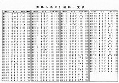 舞鶴入港の引揚船一覧表②