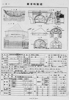 p13【本邦道路隧道輯覧】昭和16年