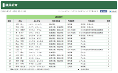 議員紹介　京丹波町[2019年5月10日]