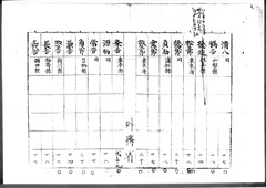 08-［航海人明細鑑3］原本：表紙・p01～p09