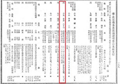 p9【官報 1928年01月12日】昭和3年