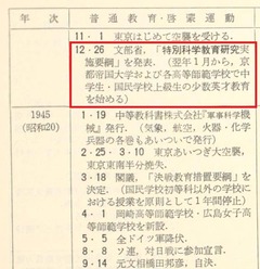 p246【日本理科教育史】1968