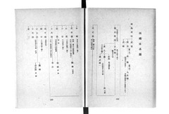 ｐ175【西郷南洲選集. 下】