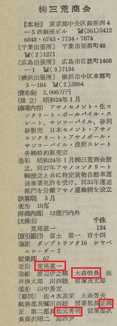 p196【産経会社年鑑 第4版 第2】1963
