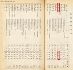 p28【内閣官房調査月報 1(8)】昭和31年(1956-08)