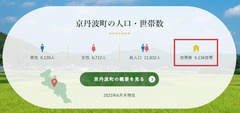 京丹波町の人口・世帯数2306