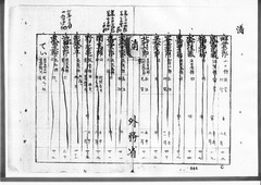 05-［航海人明細鑑3］原本：p040～p045