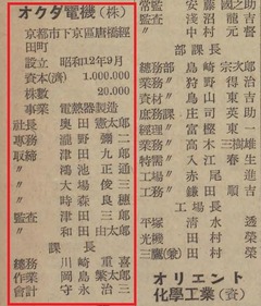 p87【日本職員録 昭和22年版】