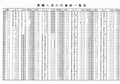 舞鶴入港の引揚船一覧表①