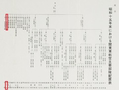 p380【大本営陸軍部 第2 (戦史叢書)】