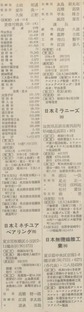p766【日本職員録 第6版[昭和31年版]】